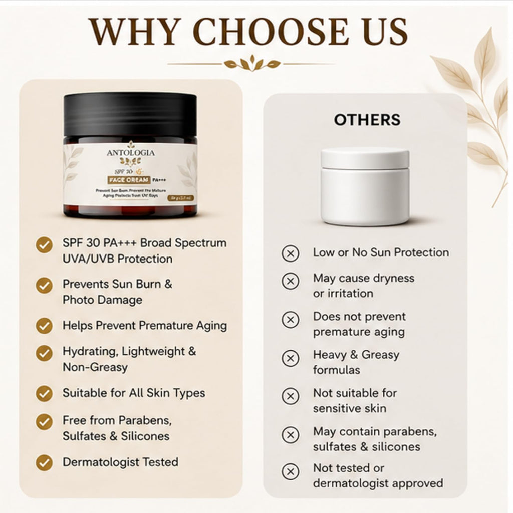 Antologia SPF 30 PA+++ Face Cream for Sun Protection & Daily Hydration, Lightweight Moisturising Sunscreen Cream to Help Protect from UV Rays, 50g