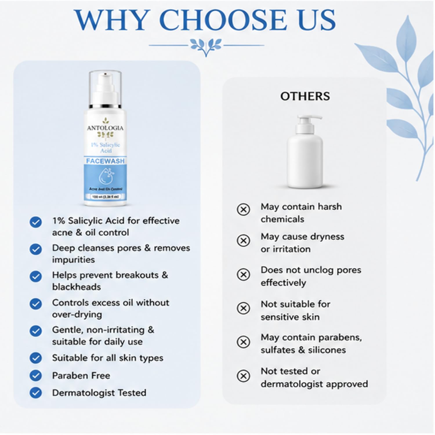 Antologia 1% Salicylic Acid Face Wash for Acne & Oil Control, Gentle Daily Facial Cleanser for Oily and Acne Prone Skin, Lightweight Formula, 100ml
