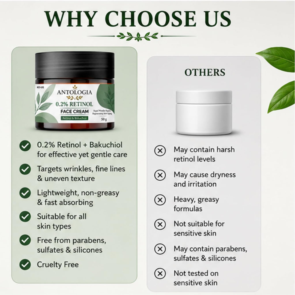 Antologia 0.2% Retinol Face Cream with Retinol & Bakuchiol for Wrinkle Care and Skin Renewal, Lightweight Anti Ageing Moisturiser for Smooth Skin, 50g